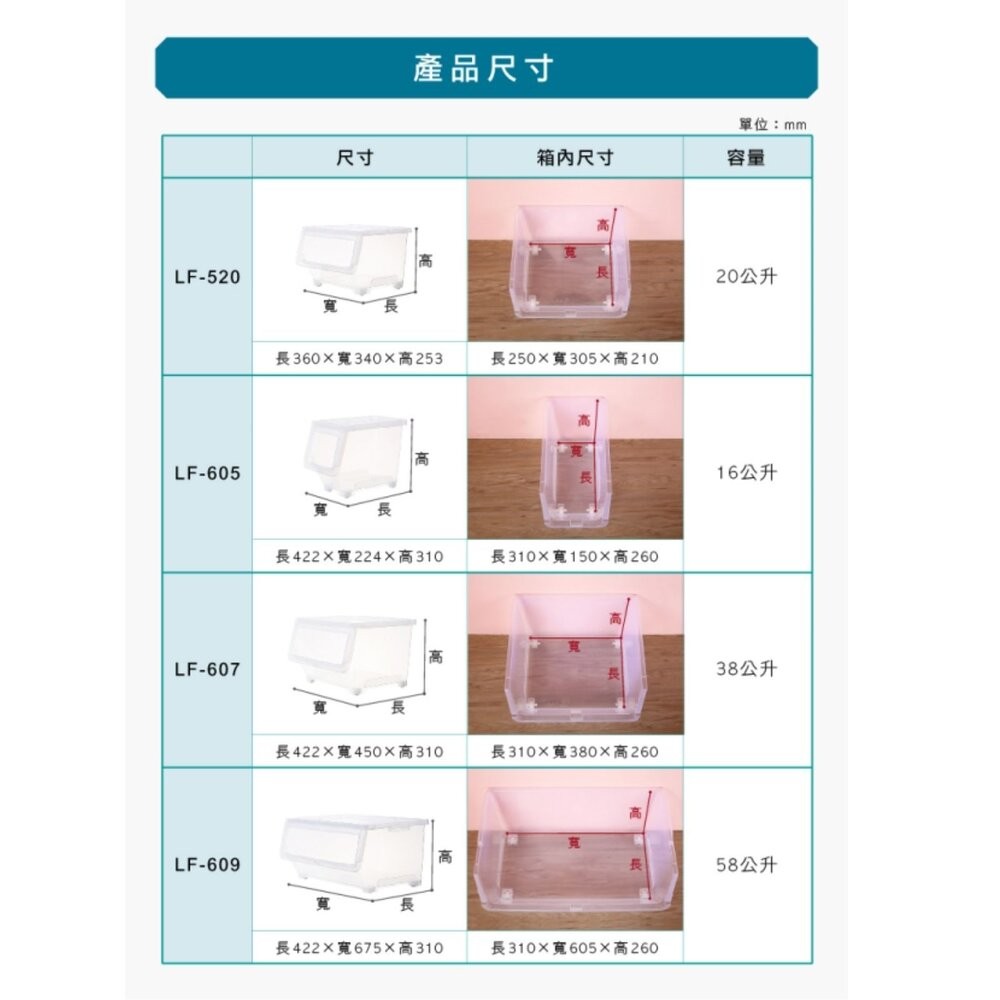 聯府 透明16L直取式收納箱LF605-細節圖6