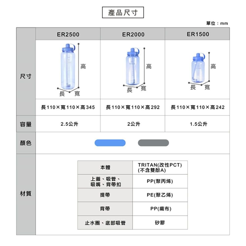 聯府 加水站水壺1.5L附背帶 ER-1500-細節圖3