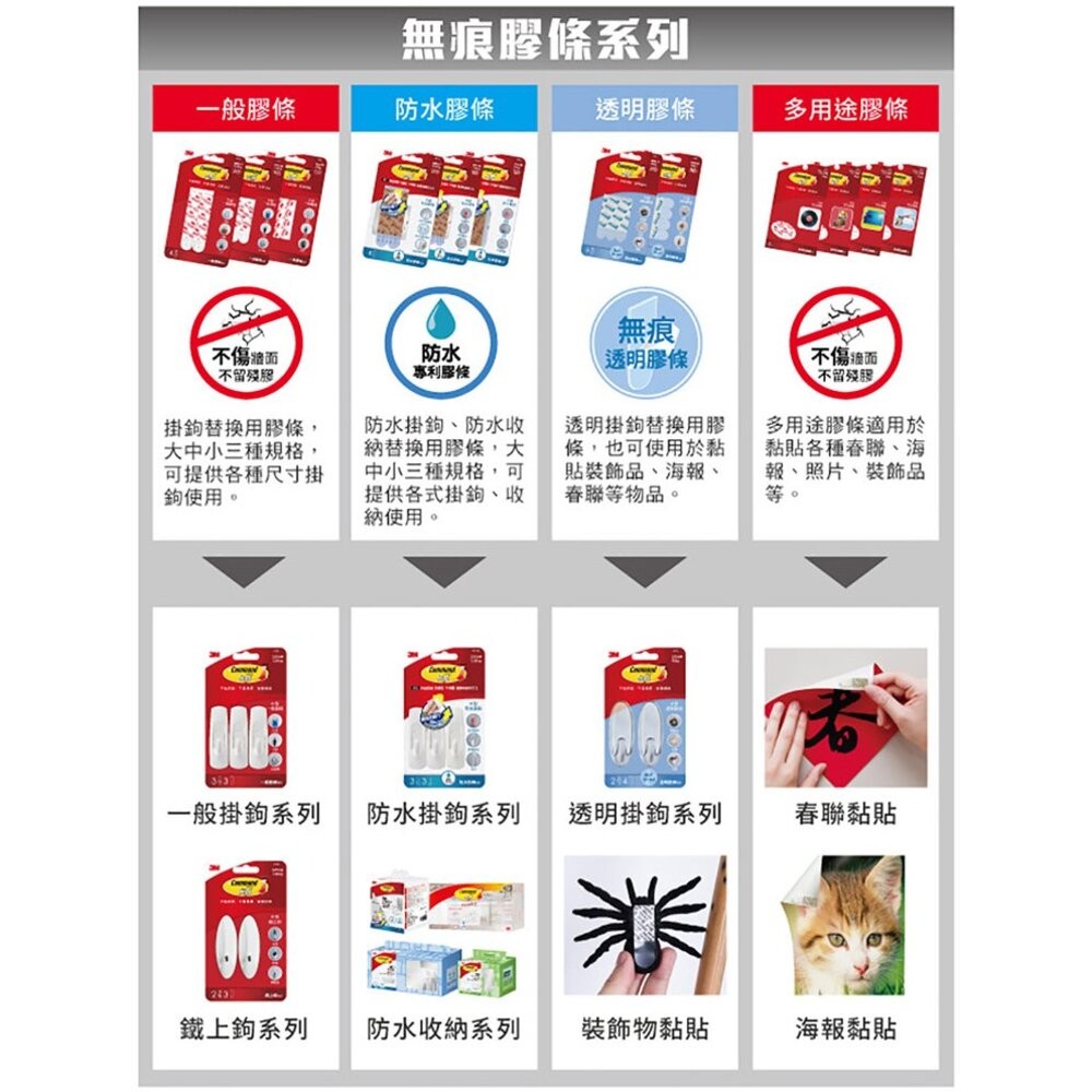 3M無痕透明膠條：中型/小型-細節圖4