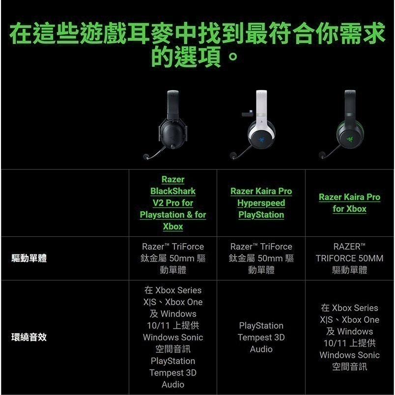 Razer 雷蛇 Blackshark V2 Pro 無線電競耳機 黑白 XBox PS 跨平台相容 無線耳麥-細節圖11