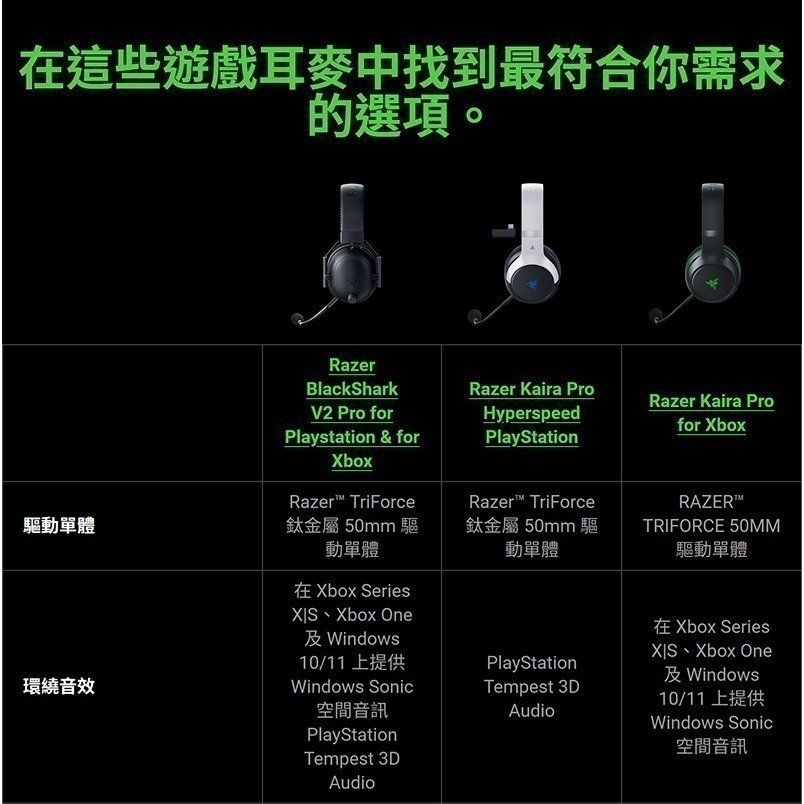 Razer 雷蛇 Blackshark V2 Pro 無線電競耳機 黑白 XBox PS 跨平台相容 無線耳麥-細節圖11