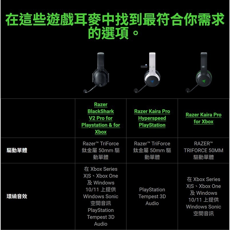 Razer 雷蛇 Blackshark V2 Pro 無線電競耳機 黑白 XBox PS 跨平台相容 無線耳麥-細節圖11