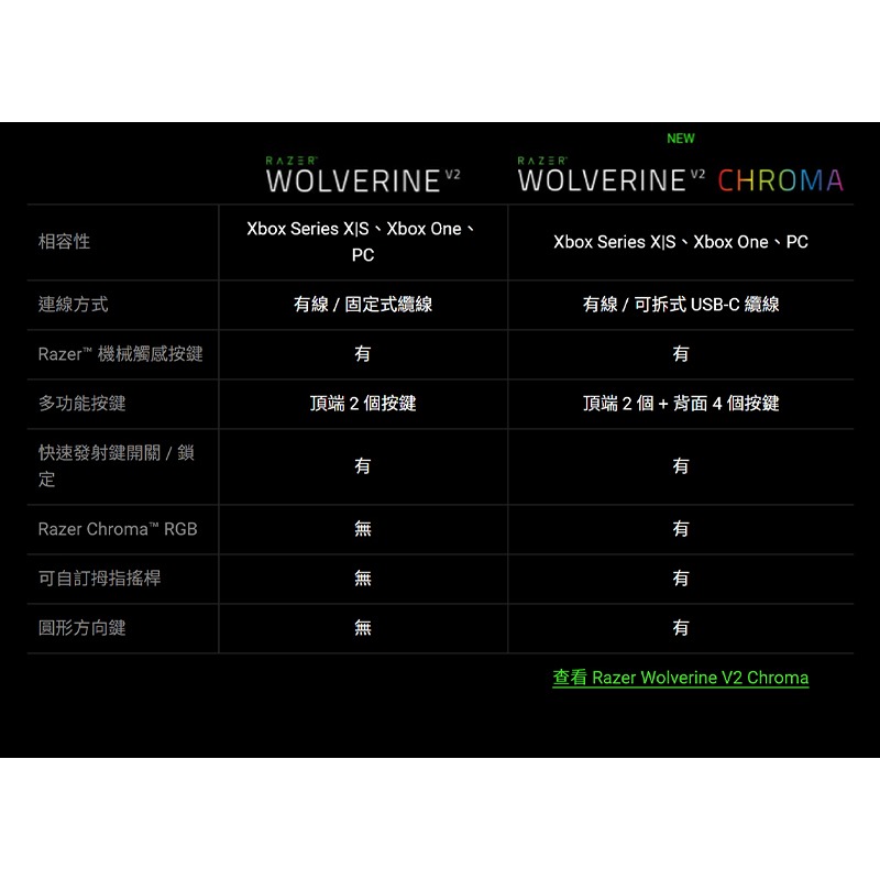 Razer 雷蛇 Wolverine V2 有線遊戲控制器 Xbox PC 機械觸感動作鍵 雷蛇手把 遊戲手把-細節圖10