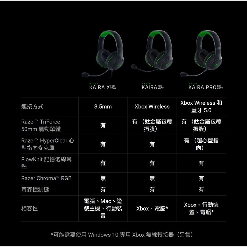 Razer 雷蛇 Kaira X 有線電競耳機 心型指向麥克風 跨平台相容 雷蛇耳機 耳機麥克風 電競耳機 遊戲耳機-細節圖9