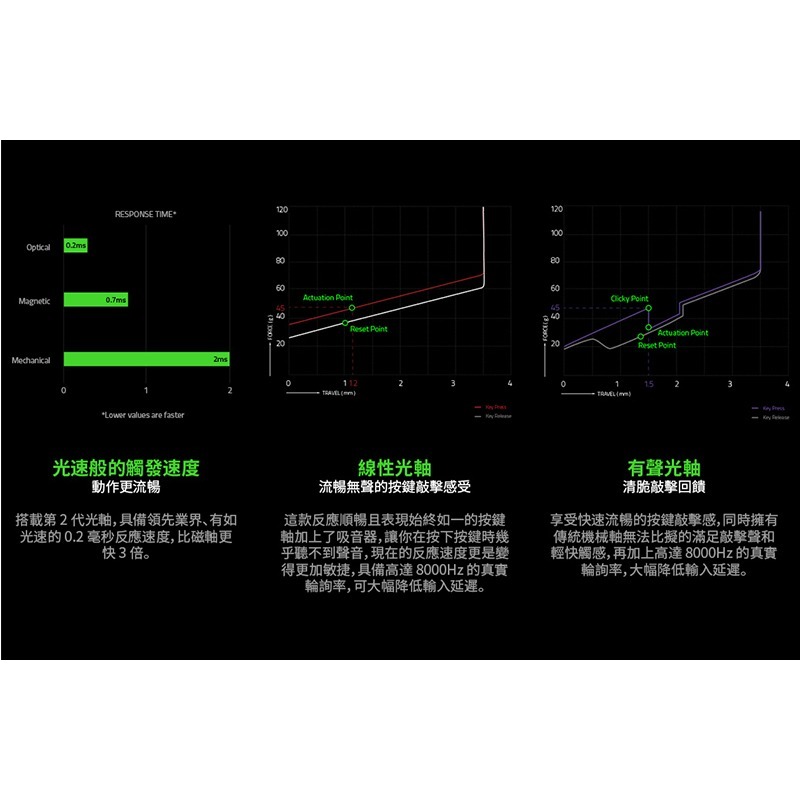 Razer 雷蛇 Huntsman V2 獵魂光蛛 機械式鍵盤 RAZER光軸 PBT鍵帽 吸音泡棉 人體工學護腕-細節圖5