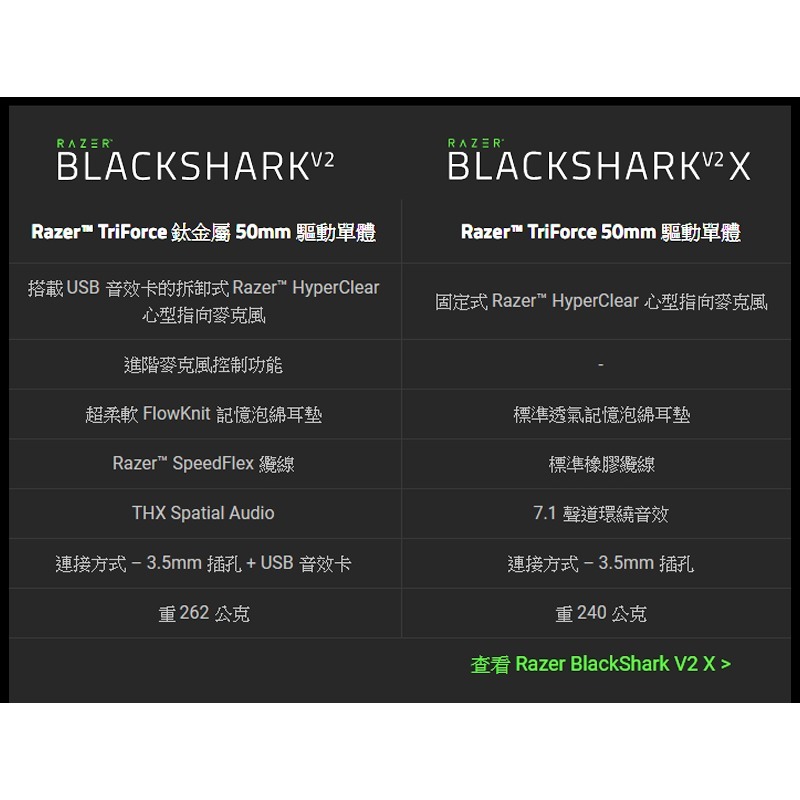 Razer 雷蛇 BlackShark V2 黑鯊 電競耳機 綠黑特別版 進階被動抗噪 心型指向麥克風 記憶泡棉耳墊-細節圖7