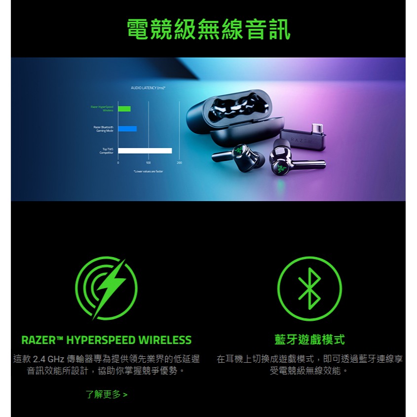 Razer 雷蛇 Hammerhead HyperSpeed Pro戰錘狂鯊 藍牙耳機 主動降噪 真無線耳機-細節圖5