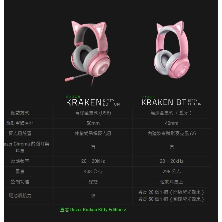 Razer 雷蛇 Kraken BT 北海巨妖 Hello Kitty 特別版 藍芽無線耳機 電競耳機 無線耳機-細節圖7