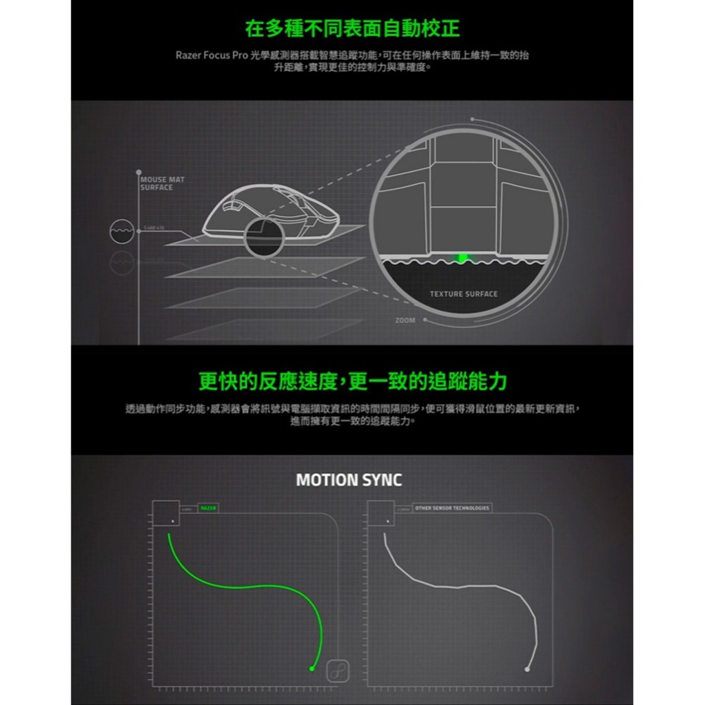 Razer 雷蛇 Viper V3 HyperSpeed 毒蝰 速度版 無線電競滑鼠  輕量滑鼠-細節圖6