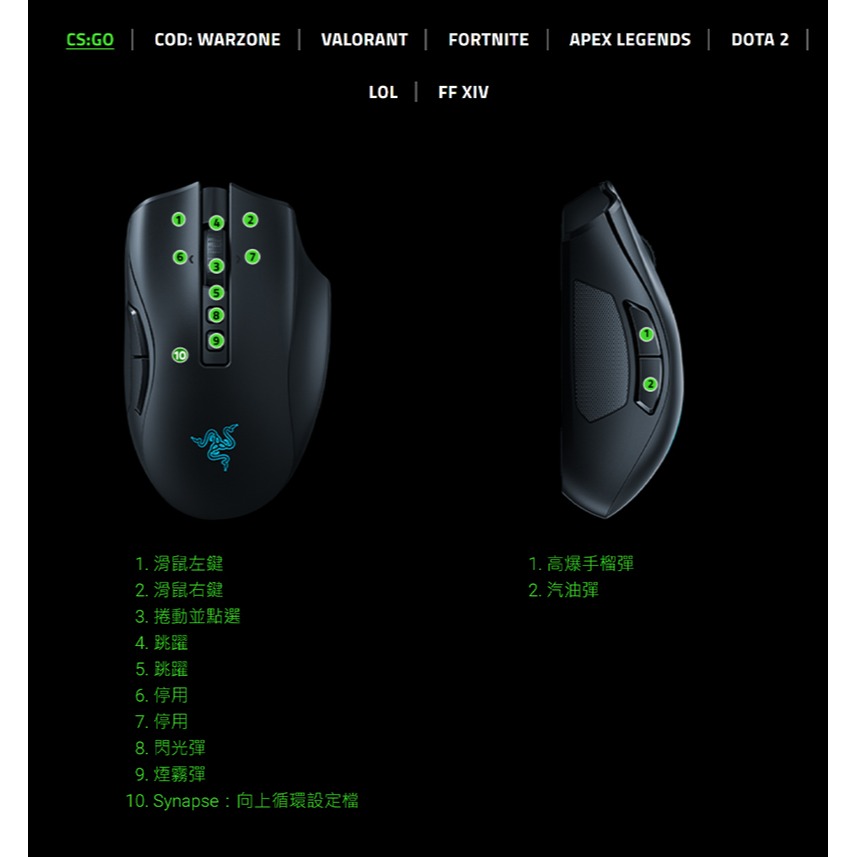 Razer 雷蛇 Naga V2 PRO Naga V2 專業版 那伽梵蛇 無線滑鼠 遊戲滑鼠 藍芽滑鼠-細節圖11