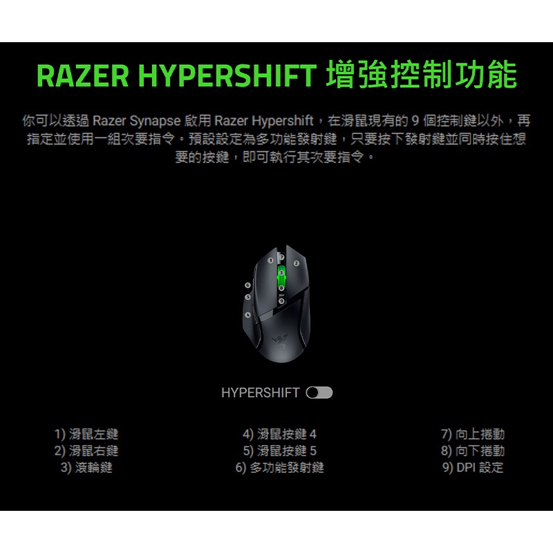 Razer 雷蛇 BASILISK V3 X HYPERSPEED 巴塞利斯蛇V3 X 速度版 無線 電競滑鼠-細節圖5