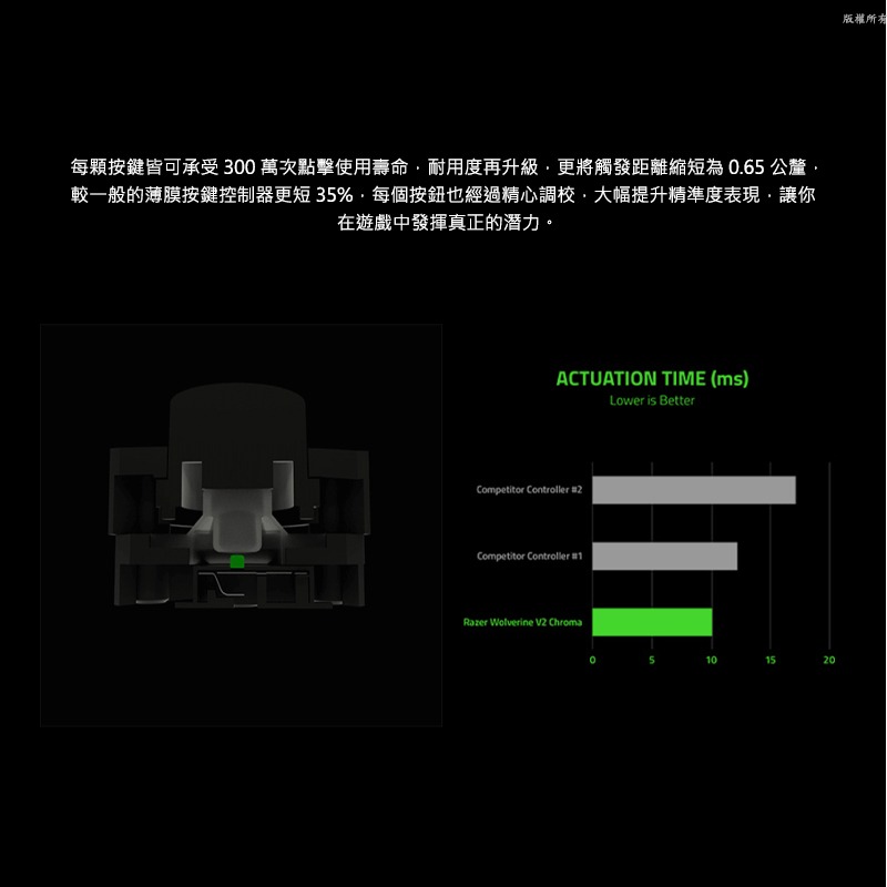 Razer 雷蛇 Wolverine V2 CHROMA 金剛狼 遊戲搖桿  械觸感動作鍵 可替換搖桿護蓋 人體工學-細節圖5