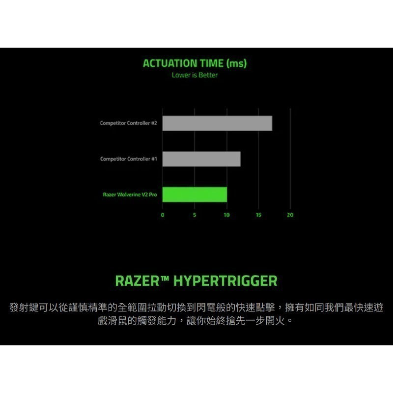 Razer 雷蛇 Wolverine V2 Pro PS5 無線搖桿 機械觸感動作鍵 雷蛇手把 遊戲手把 電競手把-細節圖9