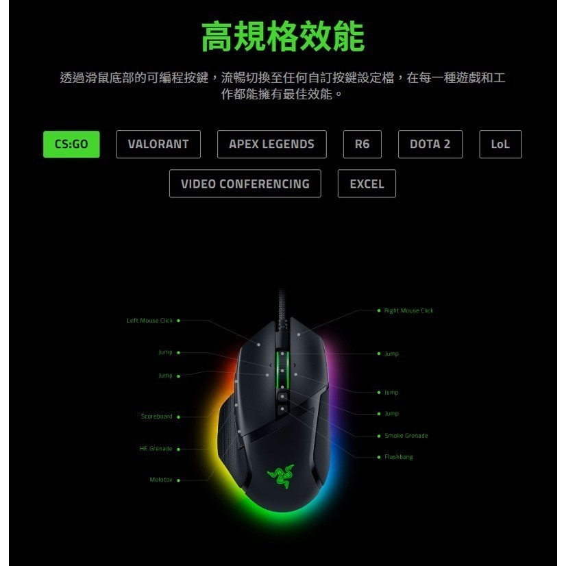 Razer 雷蛇 BASILISK V3 35K 電競滑鼠 可編程按鍵 光學感測器 有線滑鼠 雷蛇滑鼠 遊戲滑鼠-細節圖6