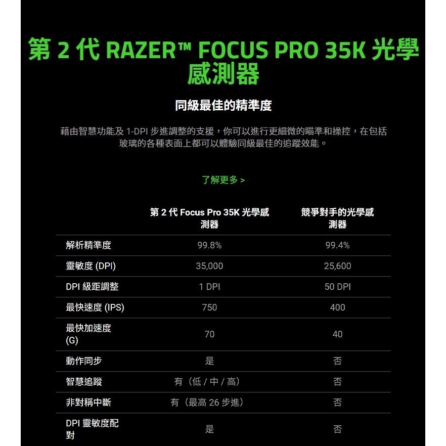 Razer 雷蛇 BASILISK V3 35K 電競滑鼠 可編程按鍵 光學感測器 有線滑鼠 雷蛇滑鼠 遊戲滑鼠-細節圖8