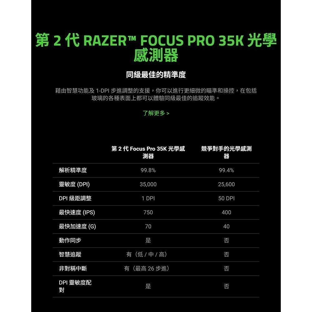 Razer 雷蛇 BASILISK V3 PRO 35K 無線滑鼠 低延遲 光學感測器 雷蛇滑鼠 無線電競滑鼠-細節圖9