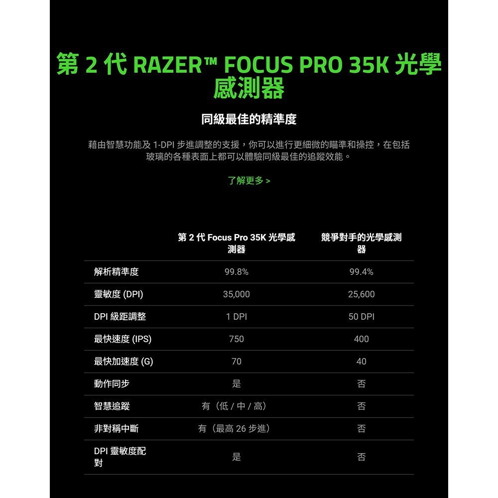 Razer 雷蛇 BASILISK V3 PRO 35K 無線滑鼠 低延遲 光學感測器 雷蛇滑鼠 無線電競滑鼠-細節圖9