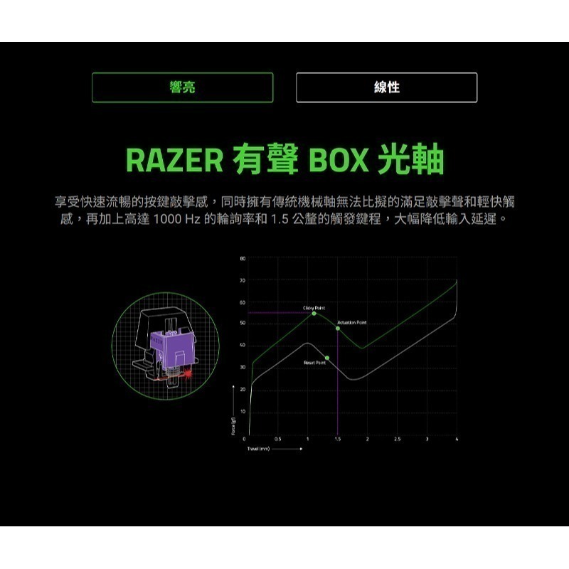 Razer 雷蛇 Huntsman V3 X TKL 獵魂光蛛 機械鍵盤 自訂按鍵綁定 有線鍵盤 雷蛇鍵盤 電競鍵盤-細節圖5