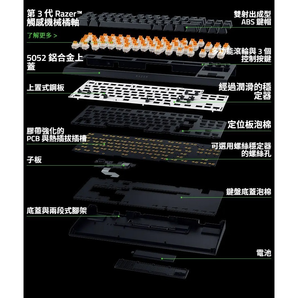 Razer 雷蛇 BlackWidow V4 TKL HyperSpeed 黑寡婦蜘蛛 無線電競鍵盤 三模連線-細節圖6
