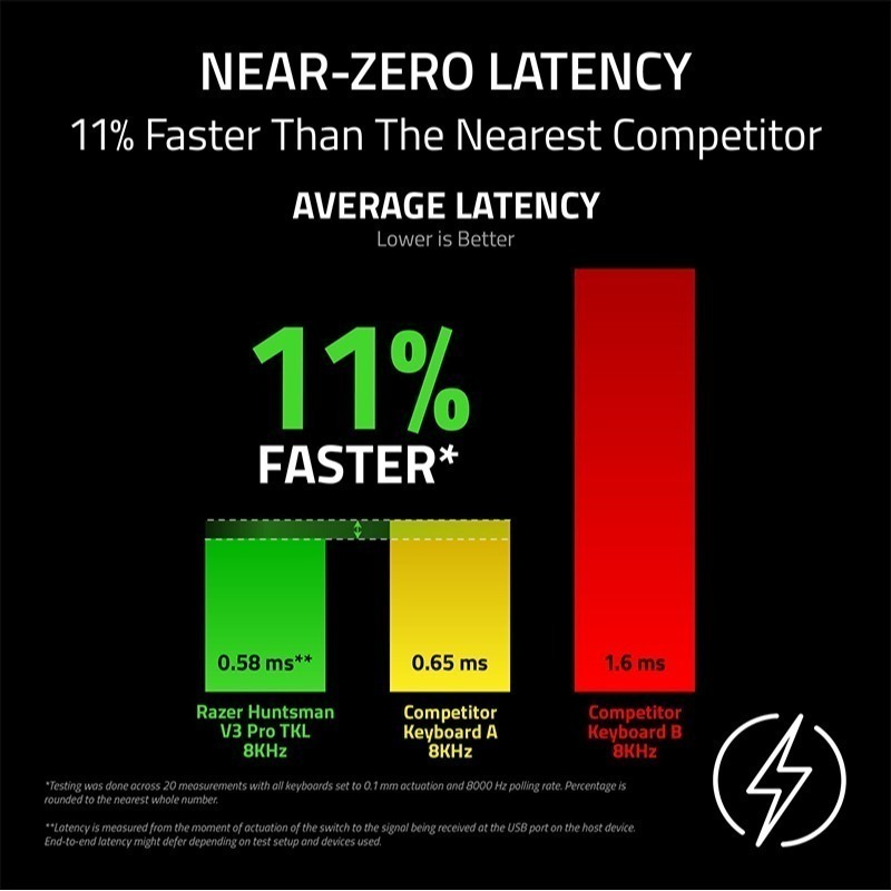 Razer 雷蛇 Huntsman V3 Pro TKL 8K 獵魂光蛛 電競鍵盤 光軸 零延遲 機械鍵盤 有線鍵盤-細節圖5