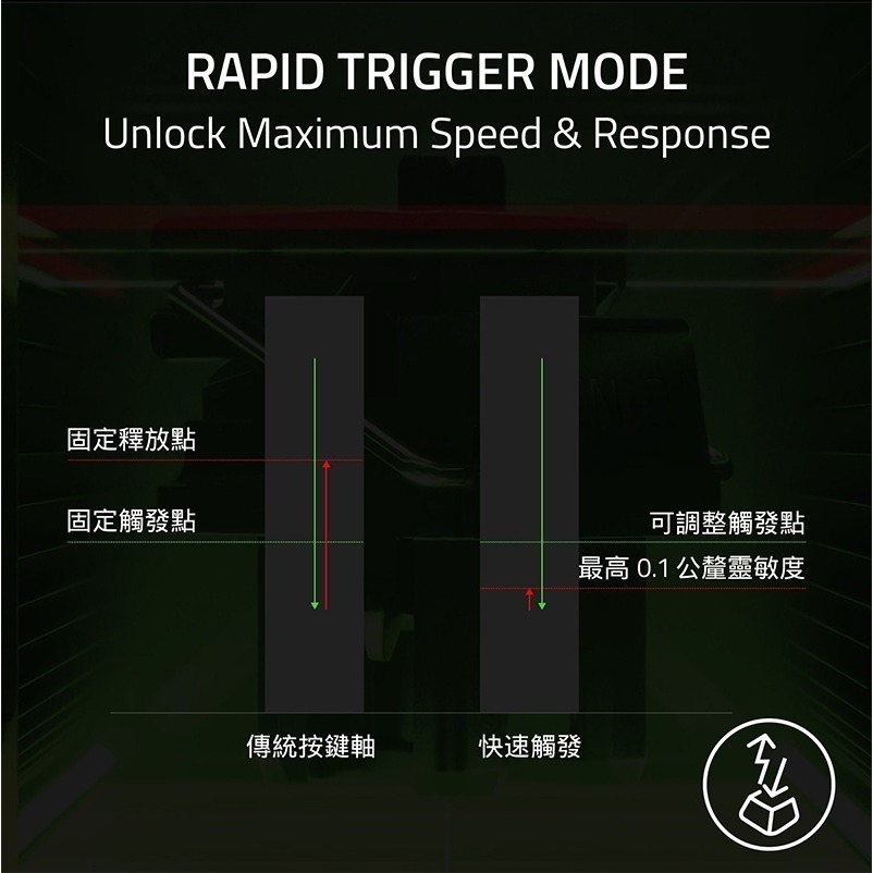 Razer 雷蛇 Huntsman V3 Pro TKL 8K 獵魂光蛛 電競鍵盤 光軸 零延遲 機械鍵盤 有線鍵盤-細節圖7