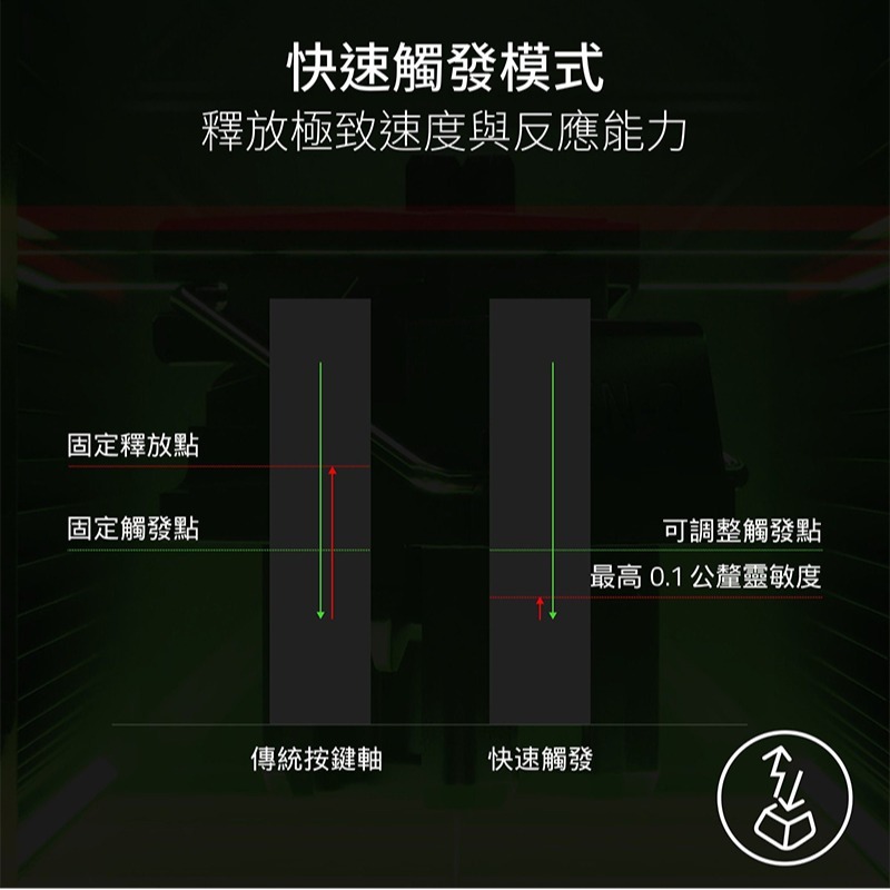 Razer 雷蛇 Huntsman V3 Pro TKL 獵魂光蛛 電競鍵盤 CS2聯名 快速觸發 機械鍵盤-細節圖6