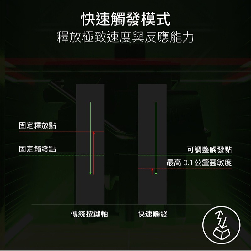Razer 雷蛇 Huntsman V3 Pro TKL 獵魂光蛛 電競鍵盤 CS2聯名 快速觸發 機械鍵盤-細節圖6