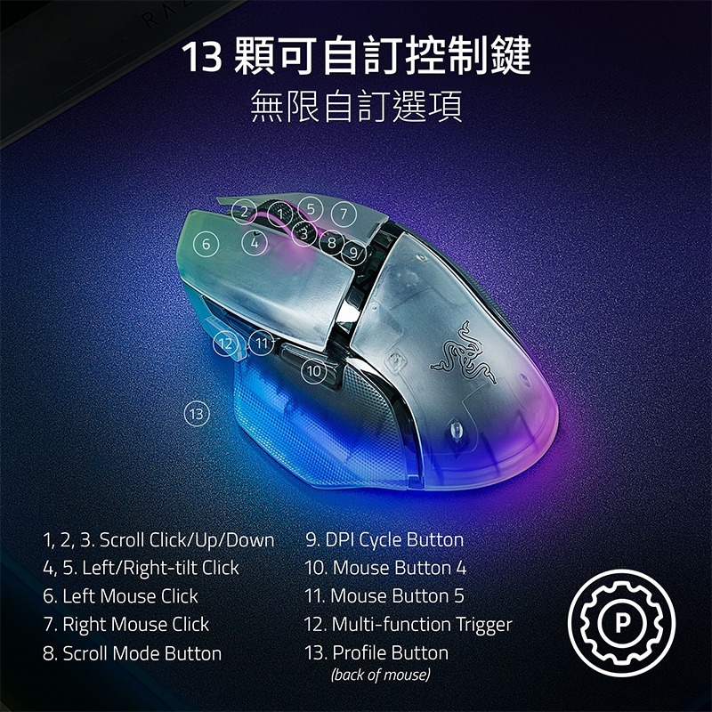 Razer 雷蛇 Basilisk V3 Pro 35K 巴塞利斯蛇 無線滑鼠 Phantom 白 4向滾輪 電競滑鼠-細節圖6