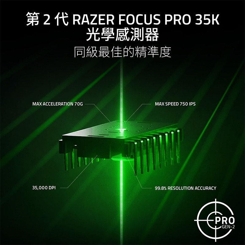 Razer 雷蛇 Basilisk V3 Pro 35K 巴塞利斯蛇 無線滑鼠 Phantom 白 4向滾輪 電競滑鼠-細節圖4