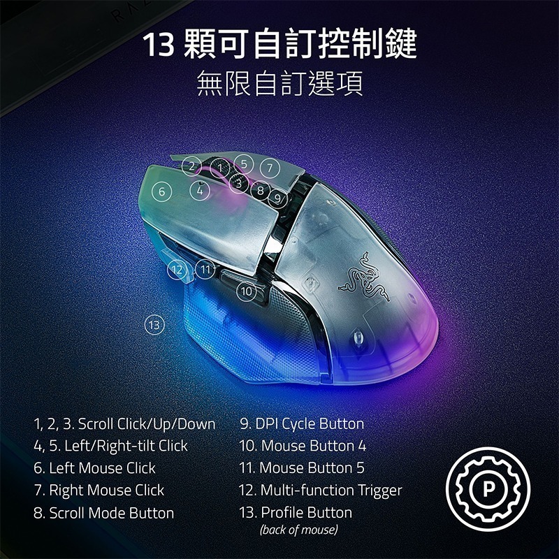 Razer 雷蛇 Basilisk V3 Pro 35K 巴塞利斯蛇 無線滑鼠 Phantom 白 4向滾輪 電競滑鼠-細節圖6