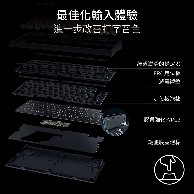 Razer 雷蛇 EVA聯名套裝 VIPER V3 PRO Huntsman TKL 獵魂光蛛 毒蝰 巨甲蟲 鼠墊-細節圖5