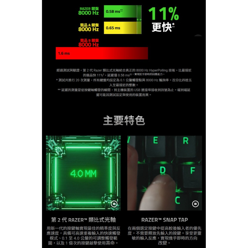 Razer 雷蛇 NiKo 聯名套組 獵魂光蛛 V3 Pro TKL 8K 煉獄奎蛇 V4 Pro 黑鯊 V3 Pro-細節圖8