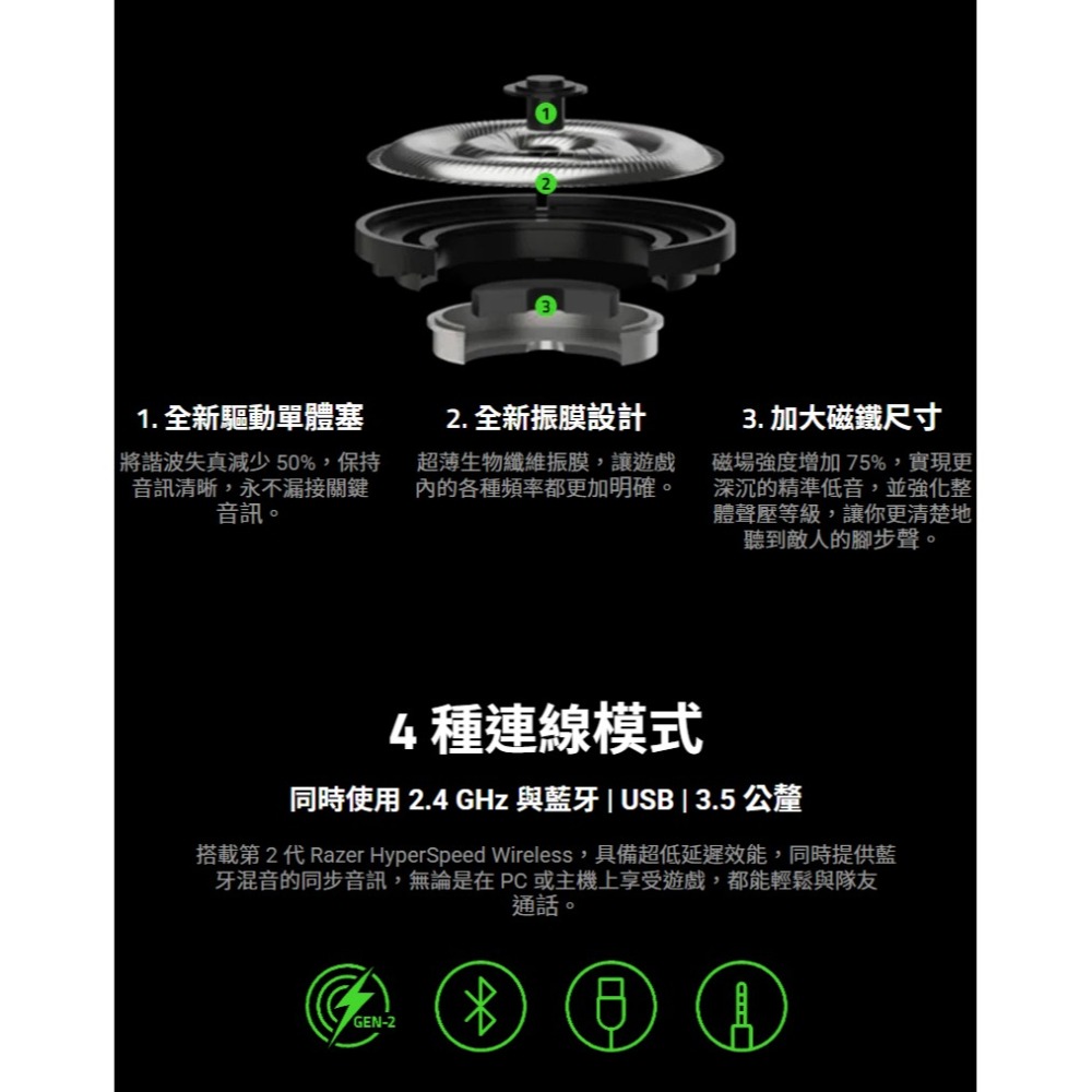Razer 雷蛇 Blackshark V3 Pro 黑鯊 無線電競耳機 四模連線 電競耳機 雷蛇耳機 遊戲耳機-細節圖8
