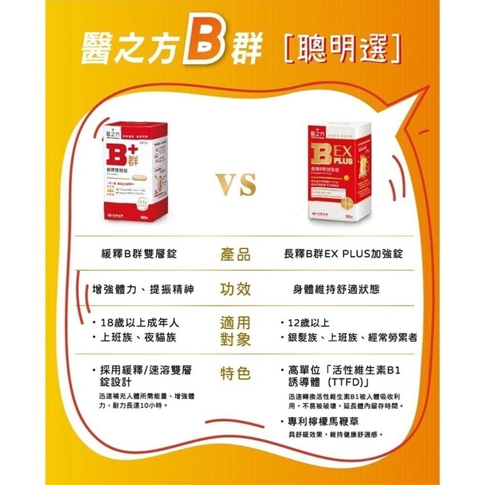 台塑生醫【醫之方】長釋B群 EX PLUS加強錠x3瓶 (180錠)-細節圖5