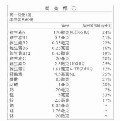 台塑生醫 【醫之方】兒童綜合維他命口嚼錠x1瓶(60錠) 李李仁代言-細節圖7