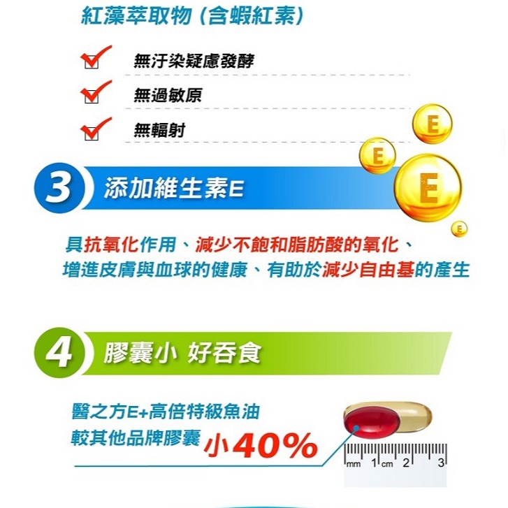 台塑生醫【醫之方】E+高倍特級魚油複方膠囊 x1瓶/(60粒)-細節圖8