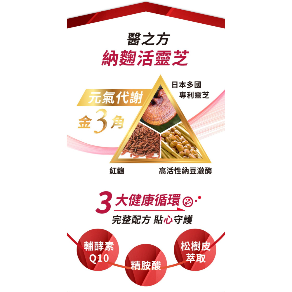 台塑生醫 【醫之方】 納麴活靈芝複方膠囊x1瓶(60粒)-細節圖4
