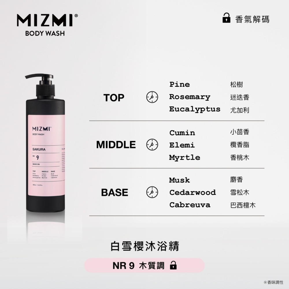 【MIZMI】台塑生醫 MIZMI 沐浴精 480ml 沐浴精 白雪櫻 水感舒眠 輕柔東方 台塑生醫團隊監製-細節圖4