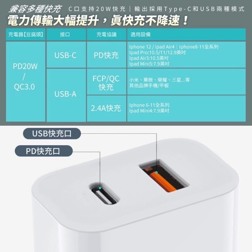 20W快充+快速充電線⚡️適配所有手機 小米充電頭type c快充 豆腐頭充電器 電源供應器 快充頭 PD快充手機充電線-細節圖10