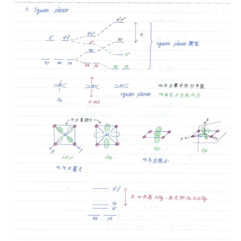 台大必勝筆記 化學所 化學 化學系 研究所 無機筆記 無機化學 筆記 書 [黑白/彩色]-細節圖7
