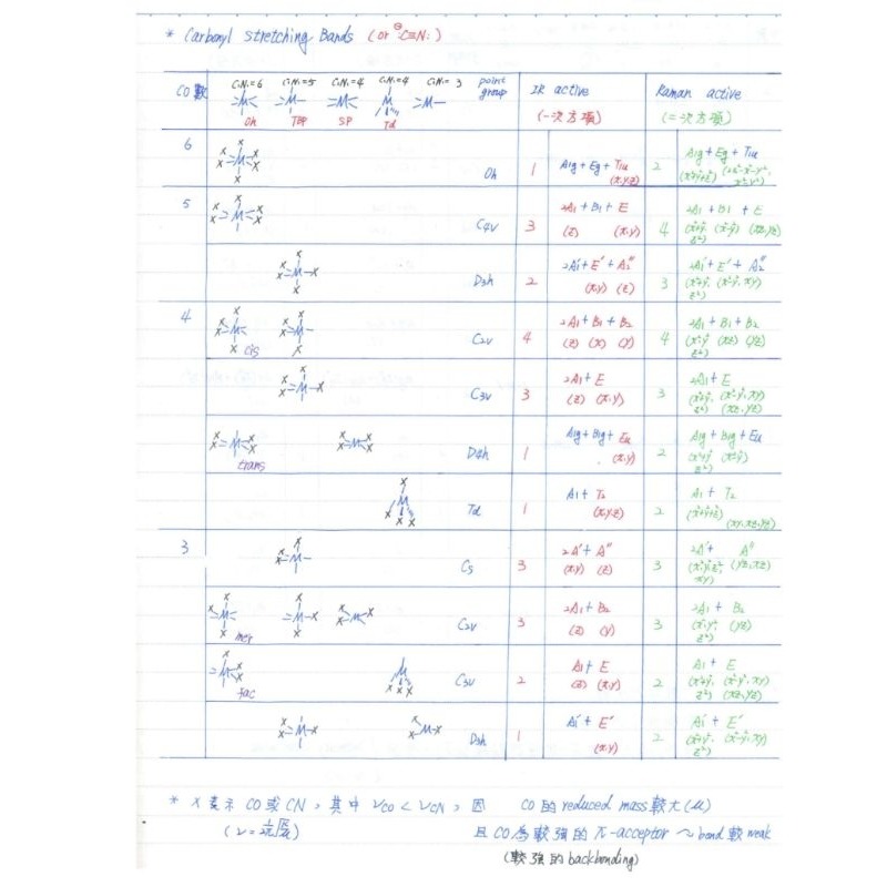 台大必勝筆記 化學所 化學 化學系 研究所 無機筆記 無機化學 筆記 書 [黑白/彩色]-細節圖9