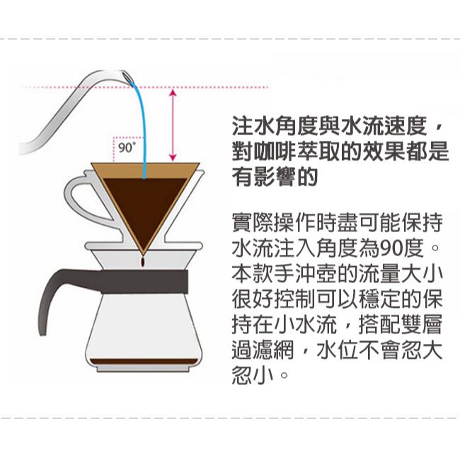 台灣現貨-304手沖咖啡壺350ml 250ml 不燙手設計-細節圖3