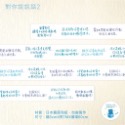 【分裝】甲蟲手繪《基隆勁好玩/友達的角度/對你說說話》和紙 PET膠帶-規格圖1