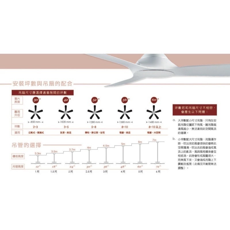 【金光閃閃】楓光 吊扇 57吋 鴛鴦 咖啡古 珍珠白 梧桐木 DC 直流 超省電 超靜音 六段風速 正反轉 內附遙控器-細節圖4