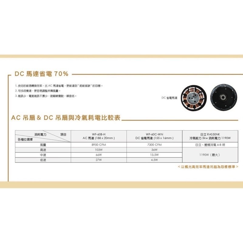 【金光閃閃】楓光 吊扇 57吋 鴛鴦 咖啡古 珍珠白 梧桐木 DC 直流 超省電 超靜音 六段風速 正反轉 內附遙控器-細節圖5