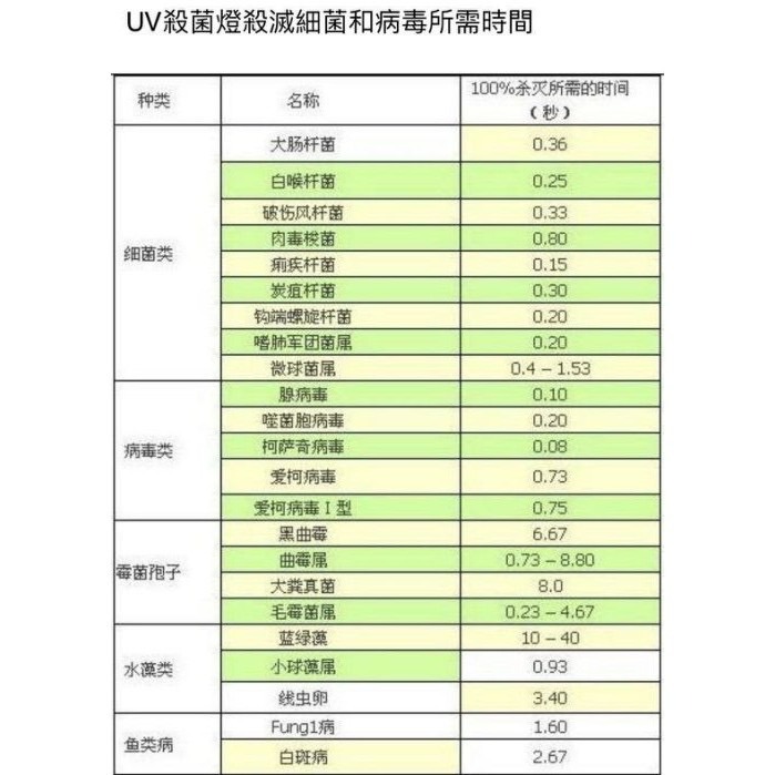 【金光閃閃】含稅價 飛利浦 T8 15W 紫外線 殺菌燈管 波蘭製 無臭氧 殺菌燈 UVC 254NM  消毒箱-細節圖4