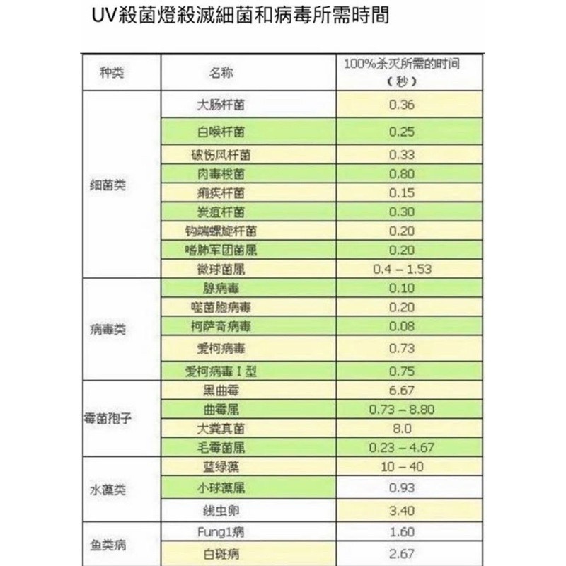 【金光閃閃】飛利浦 波蘭製 T5 16W 無臭氧 殺菌燈 消毒燈 紫外線 燈管 UVC 254NM 紫外線殺菌燈管-細節圖8