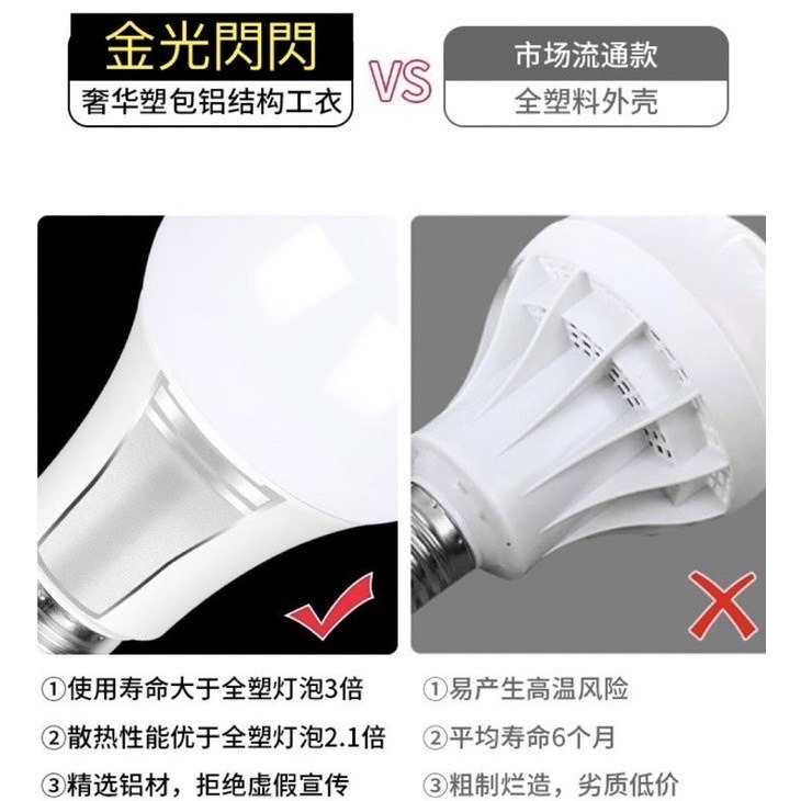【金光閃閃】全電壓 LED 燈泡 12W 18W 25W 《白光/黃光/暖白光》E27 球泡 電燈泡 全電壓 無藍光-細節圖5