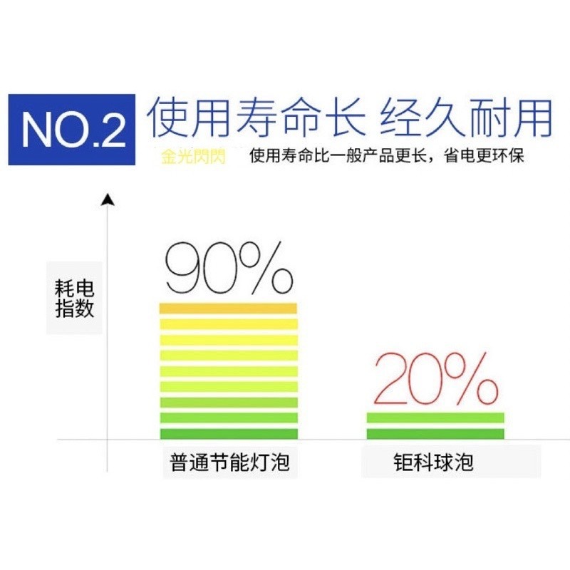 【金光閃閃】全電壓 LED 燈泡 12W 18W 25W 《白光/黃光/暖白光》E27 球泡 電燈泡 全電壓 無藍光-細節圖7
