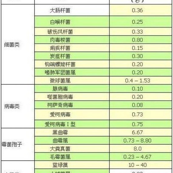 【金光閃閃】含稅價 現貨 手持式殺菌燈 紫外線殺菌燈管 無臭氧 手持 殺菌燈 紫外線 UVC 254NM 消毒口罩 殺菌-細節圖9